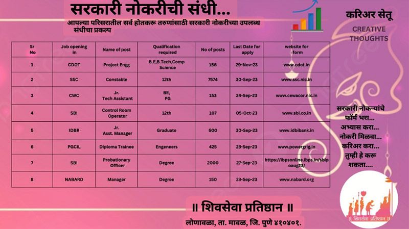 सरकारी नोकरीच्या संधी, about-shivseva